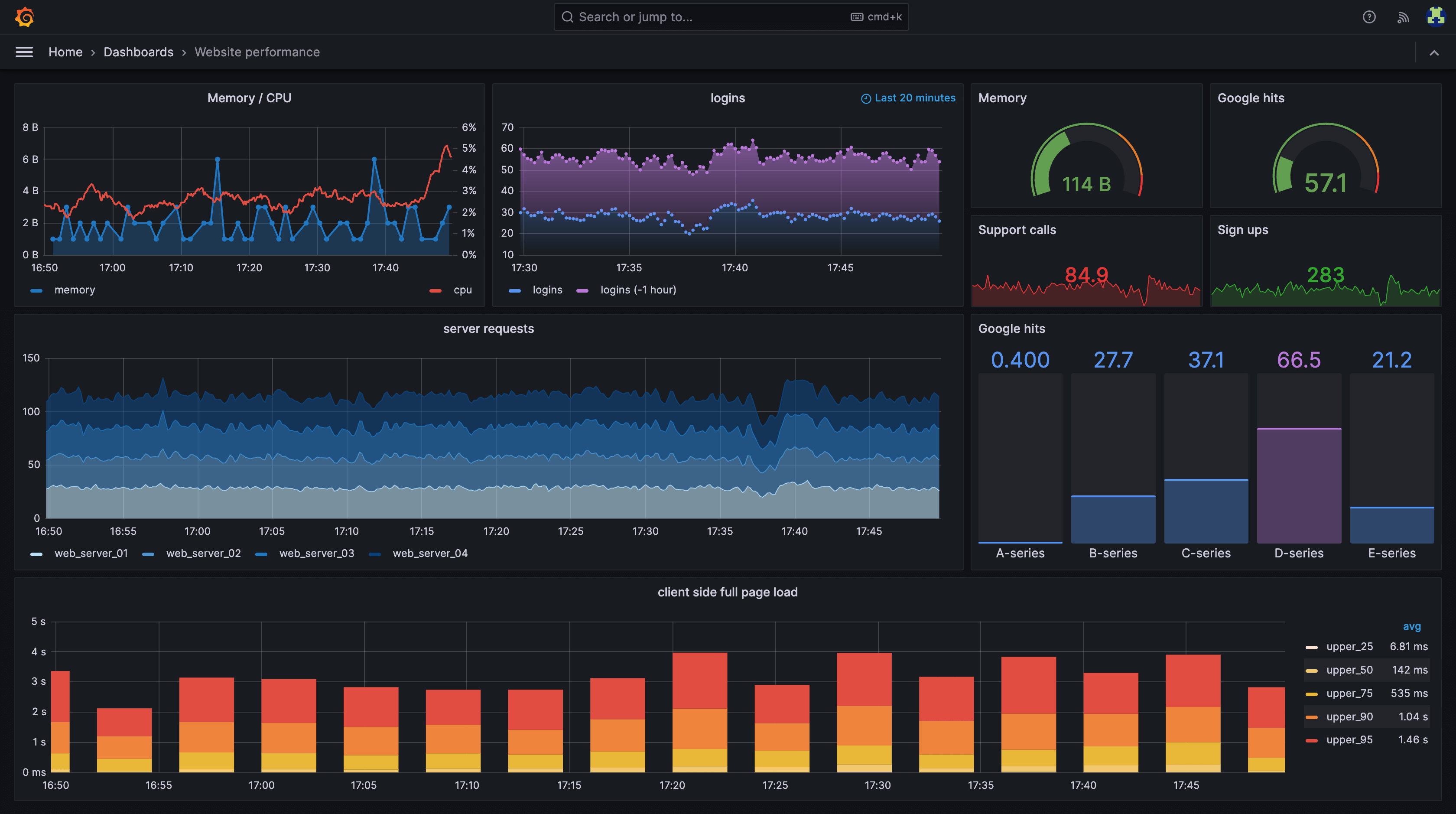 Consolidated Grafana monitoring dashboard built for SkyToll