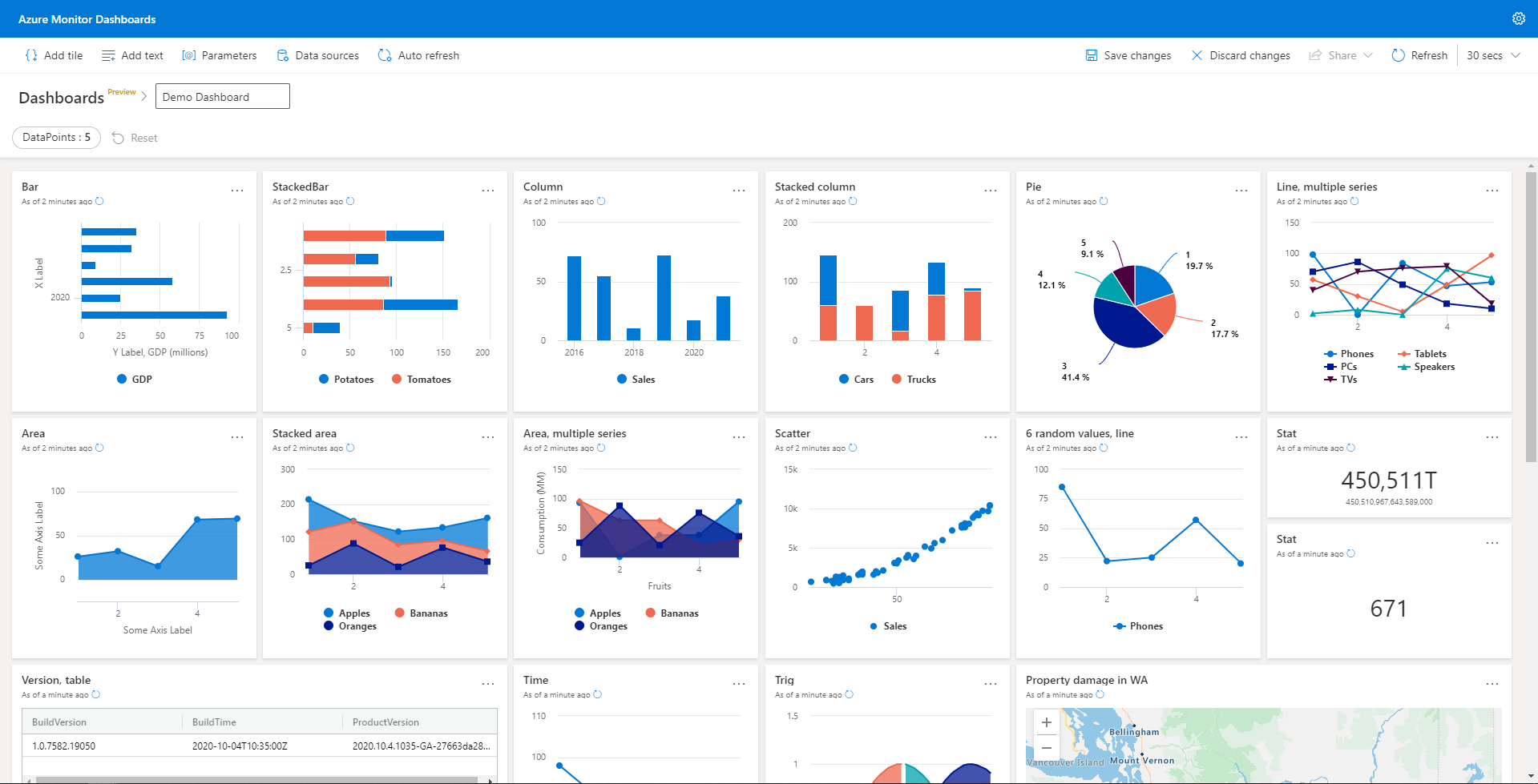 Monitoring dashboard built to surface performance bottlenecks