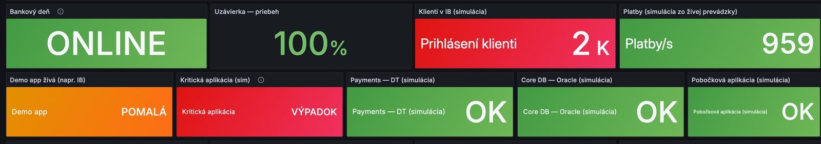 Dashboard tiles showing one application slow, one down and the rest healthy